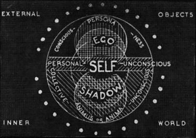 carl jung model of the psyche